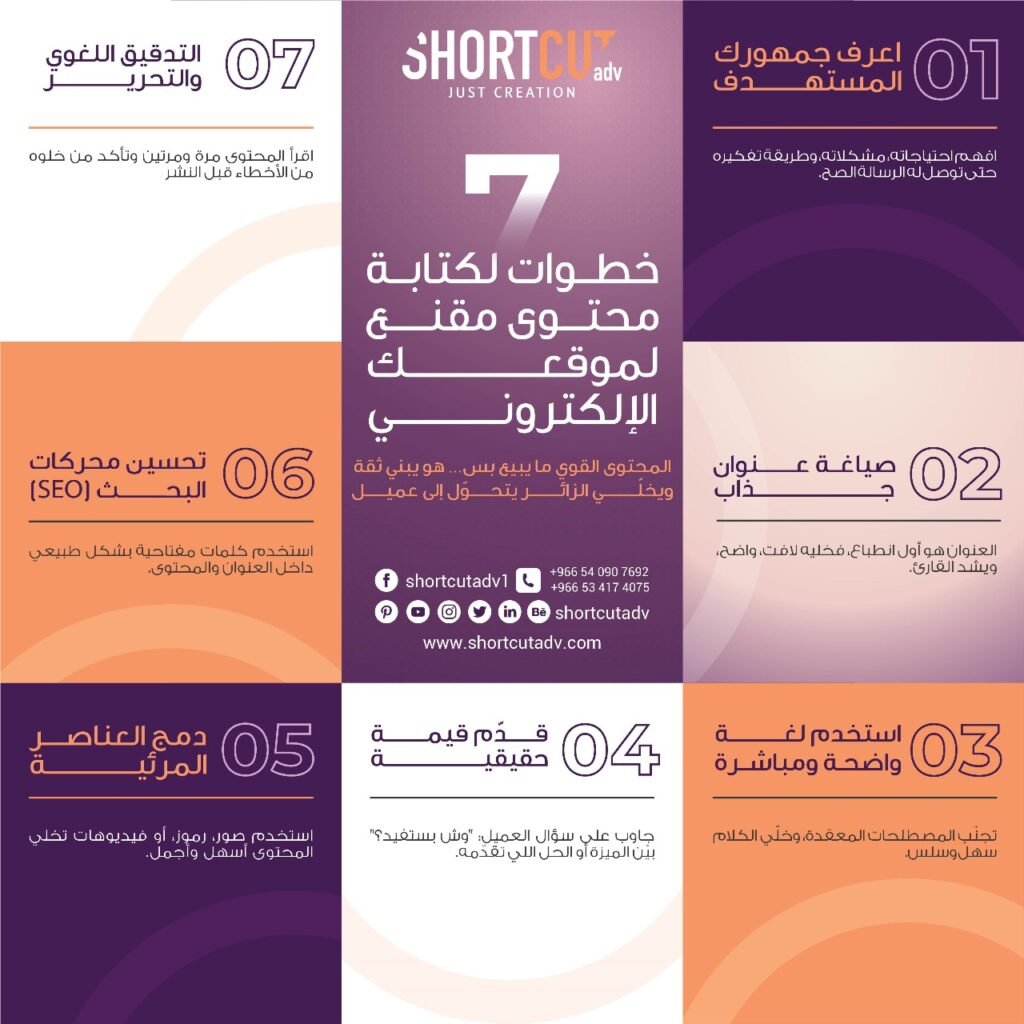 7 خطوات لكتابة محتوى مقنع لموقعك الإلكتروني