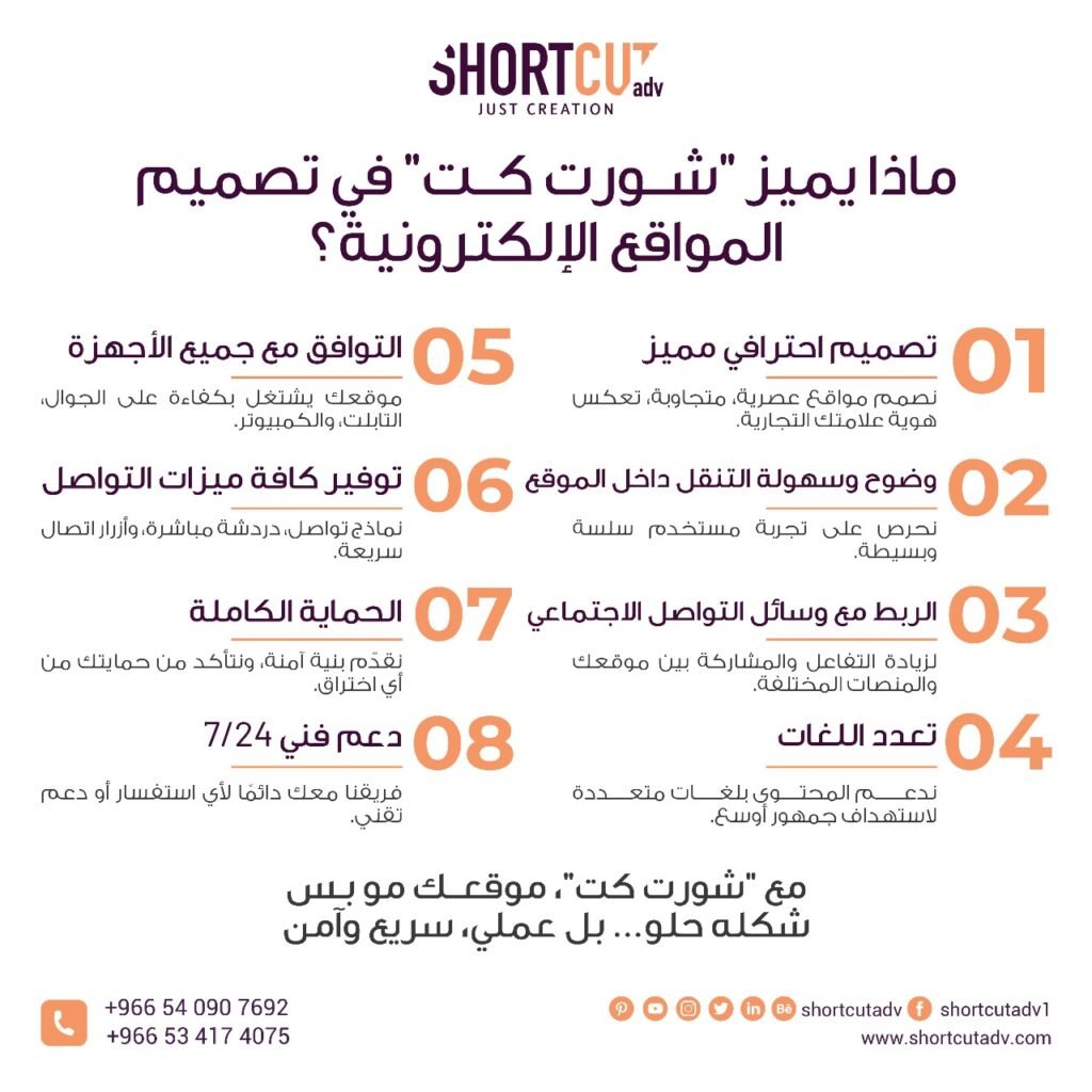 ماذا يميز "شورت كت" في تصميم المواقع الإلكترونية؟