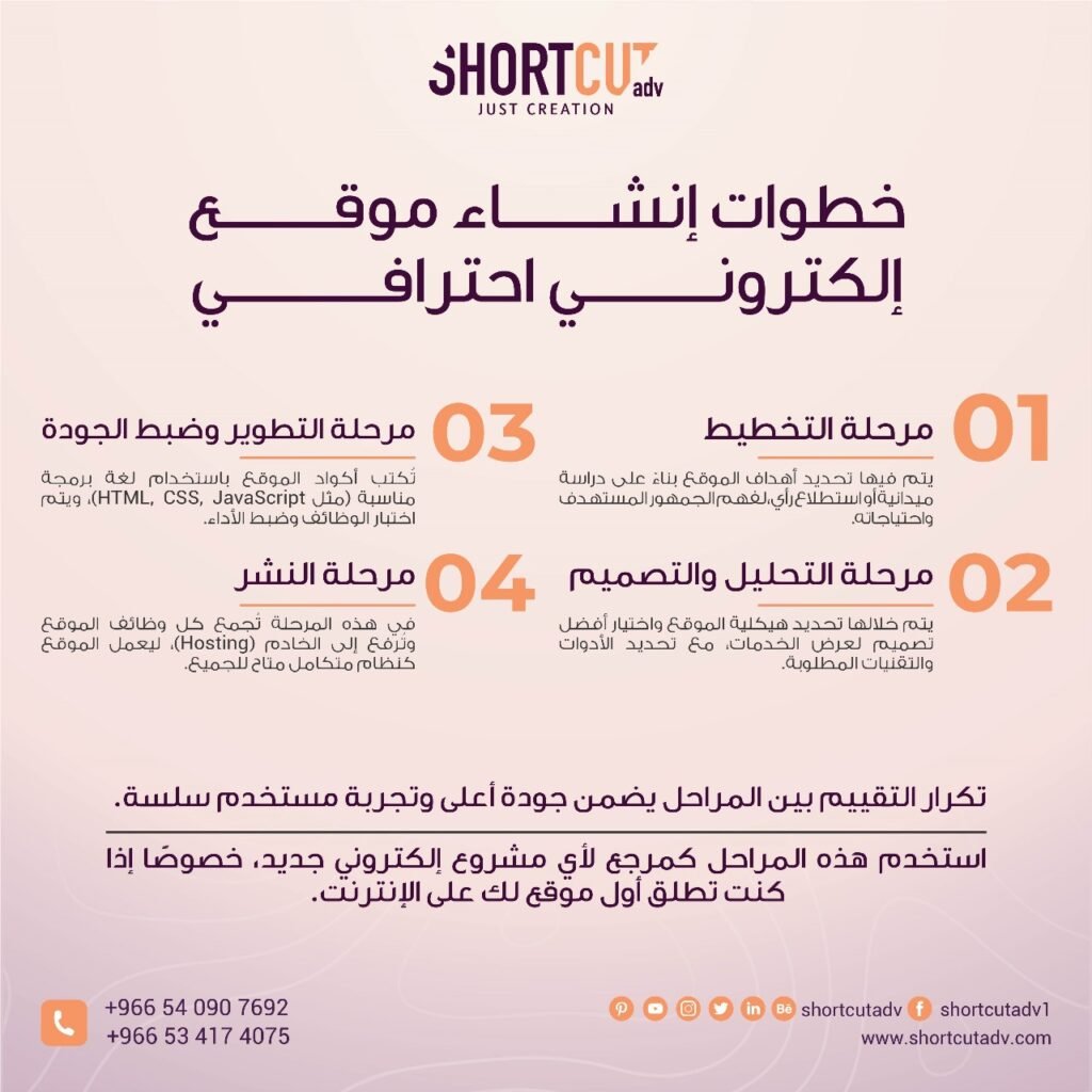 خطوات إنشاء موقع إلكتروني احترافي