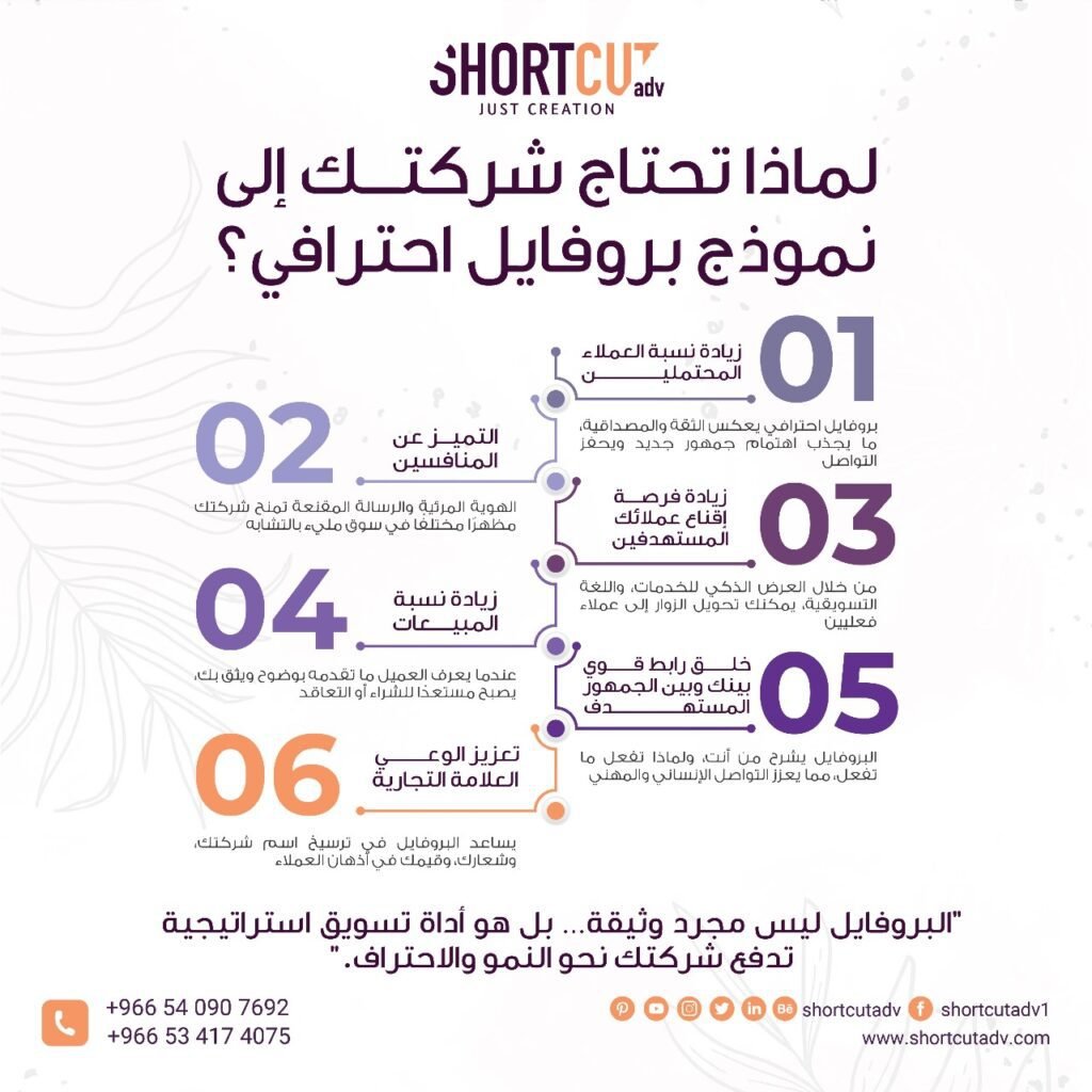 تصميم بروفايل شركات