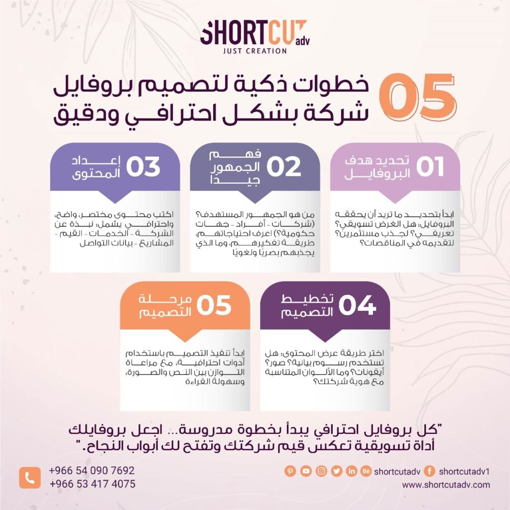 ما هو بروفايل الشركة