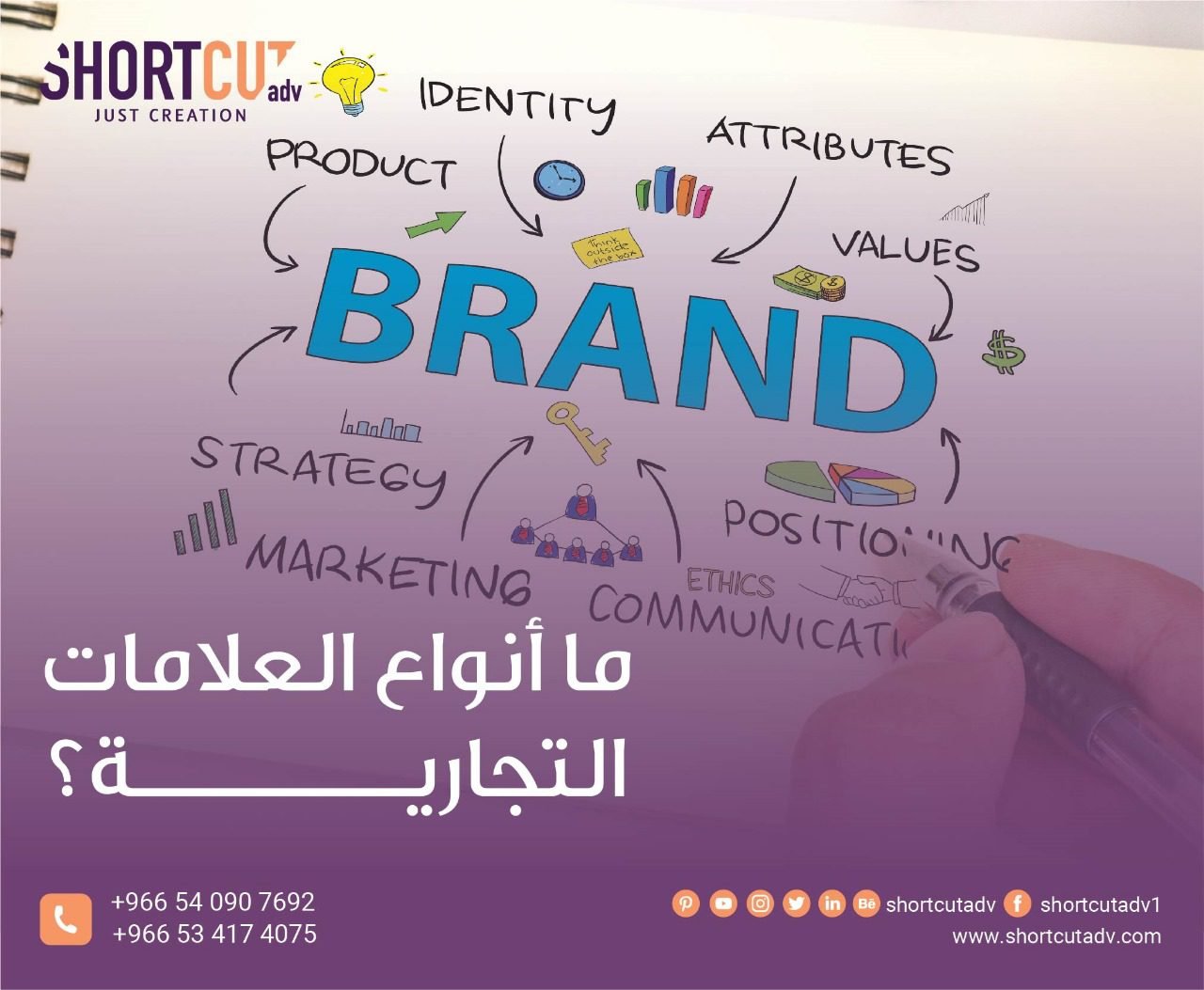 ما أنواع العلامات التجارية؟