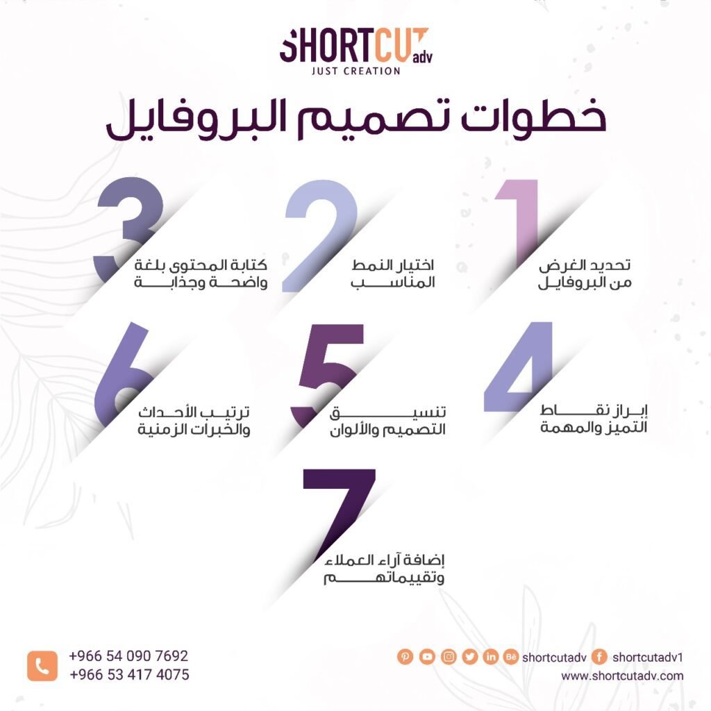 خطوات تصميم البروفايل