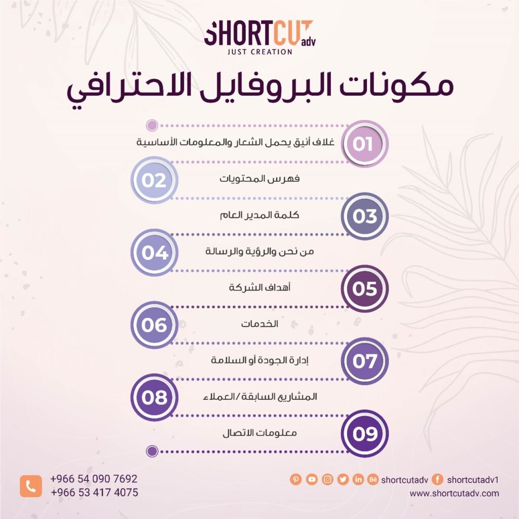مكونات البروفايل الاحترافي